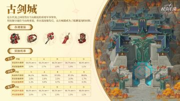 副本情报丨雪山之下，古剑高悬，古剑城即将开启！