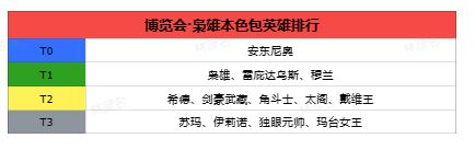 卡池评测—枭雄本色包英雄解析截图