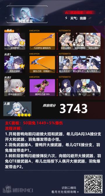 深渊阵容推荐︱2024/04/12期