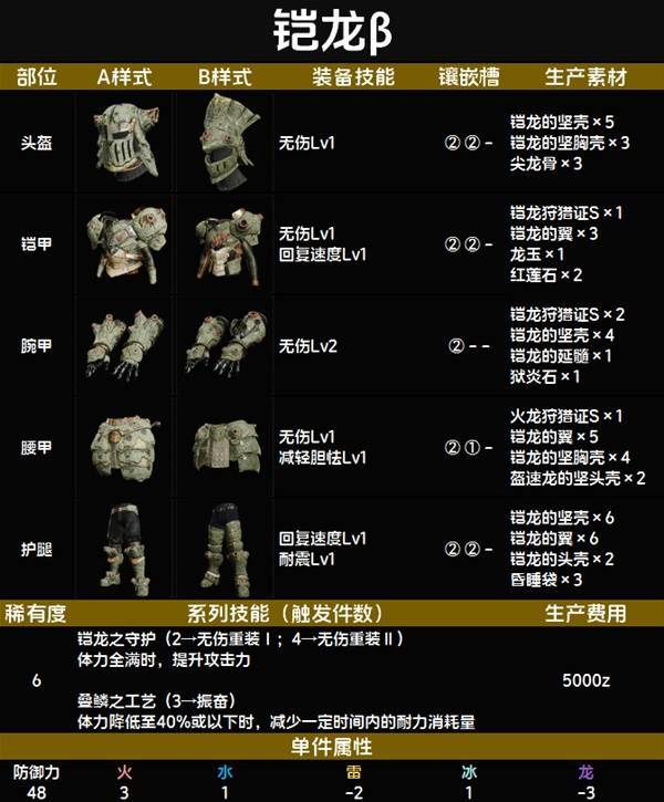 铠龙β套装图鉴 铠龙β套装技能与制作材料一览截图