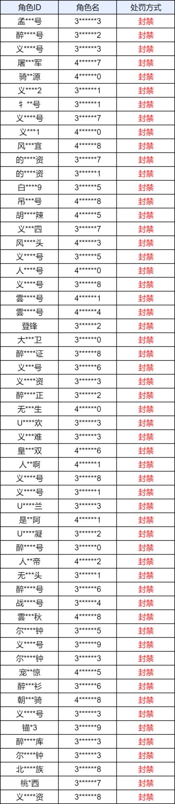 封禁公告丨违规使用第三方工具的处理说明