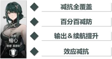 【伊甸作战室】含英跃升攻略