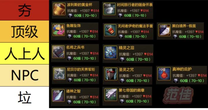 【装备】70 版本左槽强度排名解析:谁才是阿拉德大陆的左槽之王截图