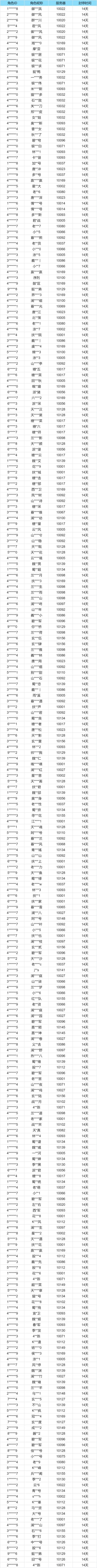 封禁公告丨违规使用第三方工具的处理说明