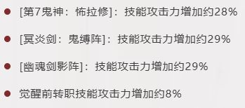全新版本刷图PK加点思路，技能代码一键复刻——鬼泣篇