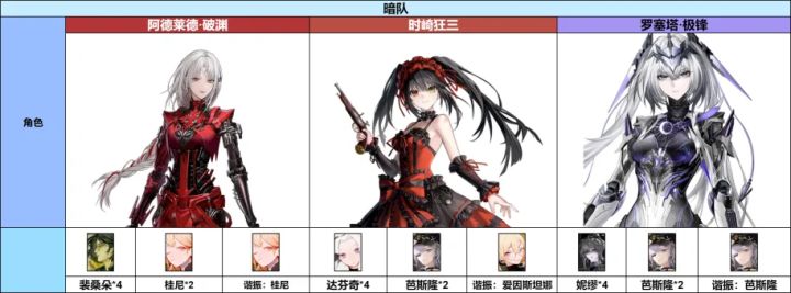 【伊甸作战室】时崎狂三 角色前瞻截图