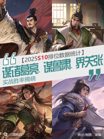 【S10排位TOP50】谋诸葛亮、谋鲁肃、界关兴张苞胜率揭晓
