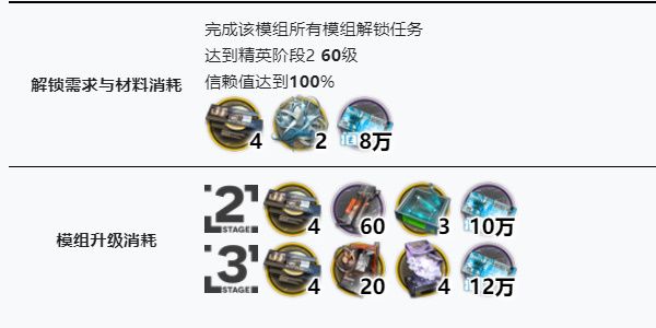 明日方舟仇白模组怎么解锁截图