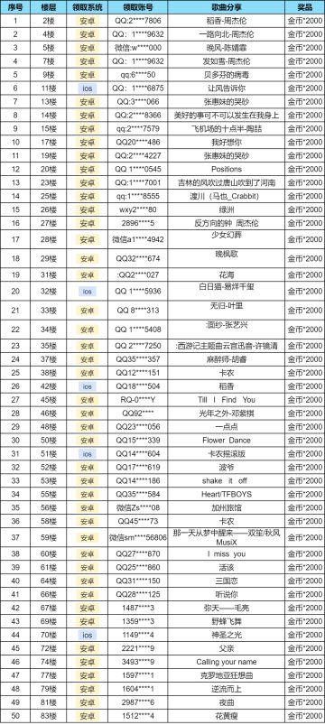 【获奖公告】分享那些令你印象深刻的歌曲