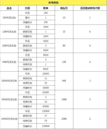 限时大卖场开启