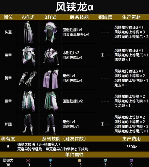 风铗龙α套装图鉴 风铗龙α套装技能与制作材料一览截图