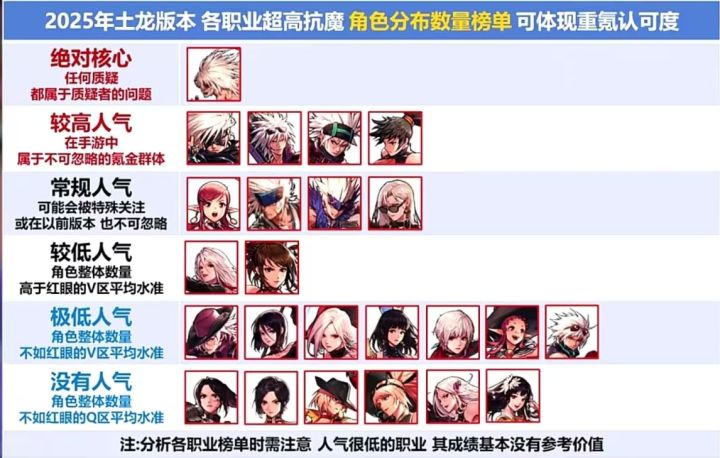 【榜单】人气和输出榜单出炉!修罗幻神毋庸置疑截图