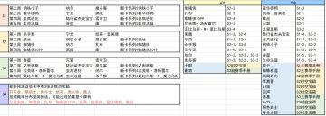 焦点分析&零氪卡组推荐