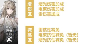 【伊甸作战室】布偶熊版本熠光队攻略