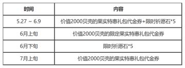 版本专属活动【占卜师的祝福】，占星抽奖赢圣兽MM