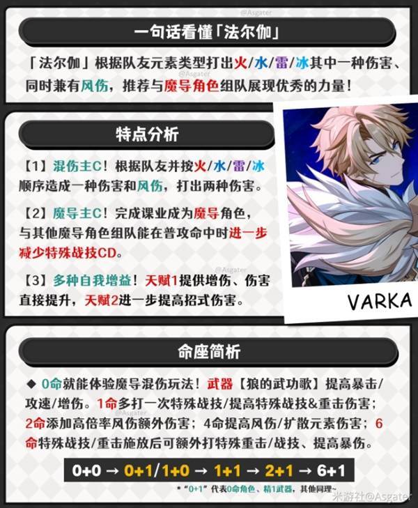 《原神》法尔伽抽取建议,过来人说几句实话截图