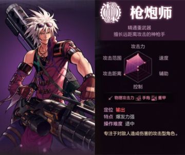 DNF手游枪炮师百科：角色技能