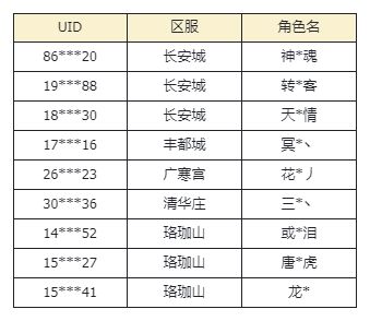【情况说明】海眼探秘关卡结算问题