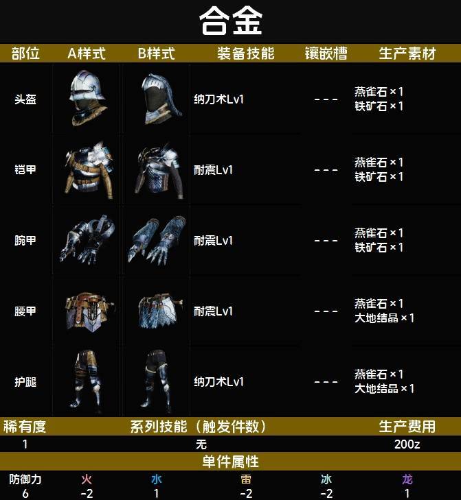 下位合金套装图鉴 下位合金套技能与制作素材一览截图
