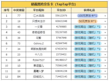 中奖揭秘丨“晒截图抢京东卡”获奖名单公布！