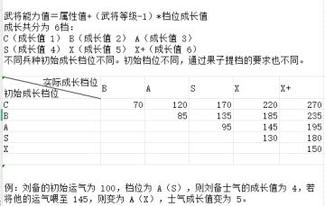 同人圣三国蜀汉传常见问题答疑（2025新版FAQ）