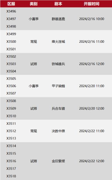 X3496-X3518局势：“遗盟”VS“小鸡”+“瑞盟”“雲海”以团会友
