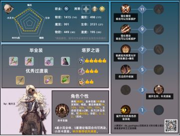 角色攻略 | 养成一图流——科尔