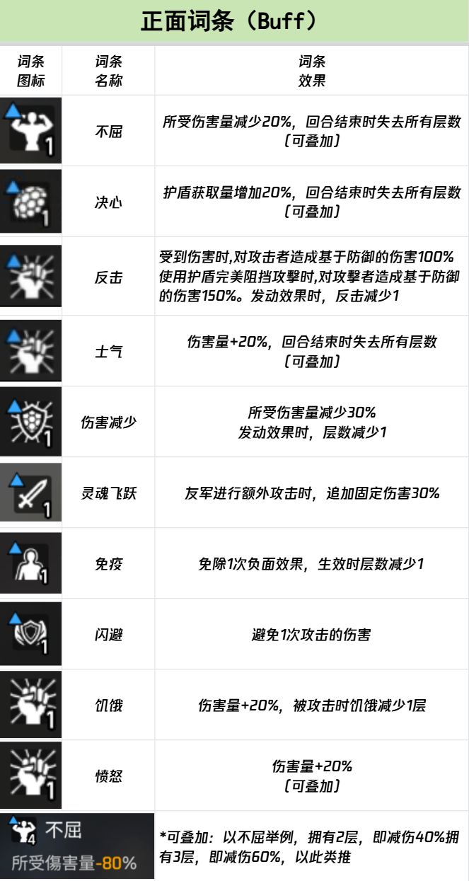 全词条图鉴截图