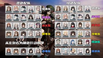 【尘烟前线攻略】配队攻略一图流 保护全体系纯色/混色队伍