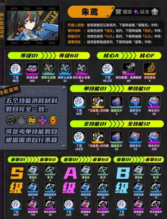 《绝区零》朱鸢培养材料汇总截图