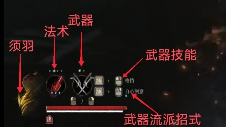 《明末：渊虚之羽》保姆级入坑攻略及常见问题解析。截图