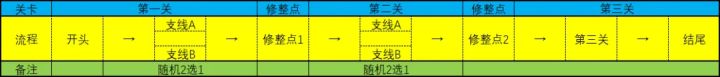 生化战场限时回归,灵音都市通关详解截图