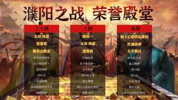 荣誉殿堂 | 濮阳之战 勇士排行榜！