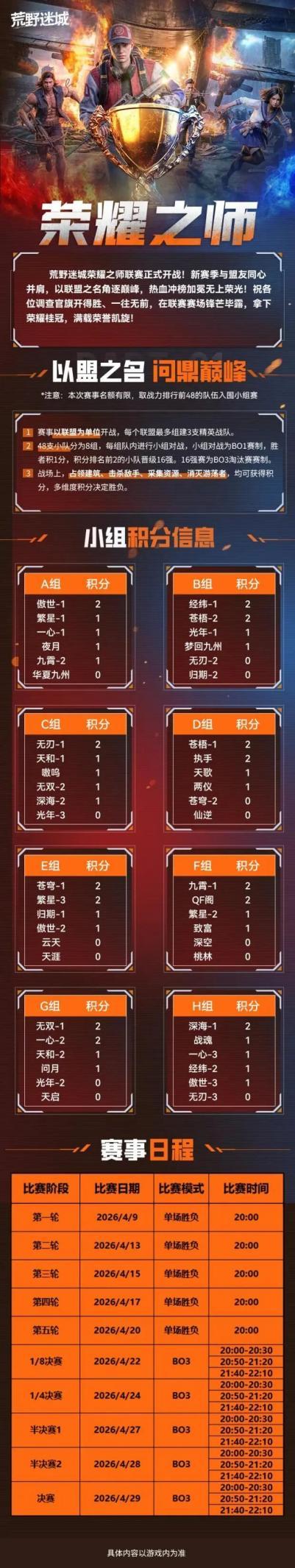 荣耀之师丨小组赛第二轮积分榜截图