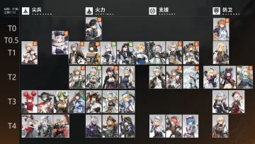 【琳德必抽】琳德版本全角色抽取推荐(作者：Waaaaa)