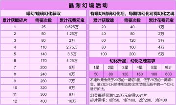 曦幻幻化测评