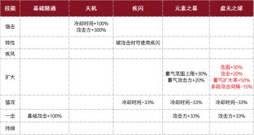 古树奇潭天赋图鉴——魔法师