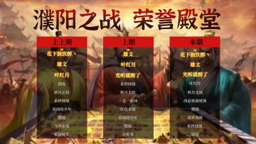 荣誉殿堂 | 再创新高！濮阳之战 勇士排行榜！