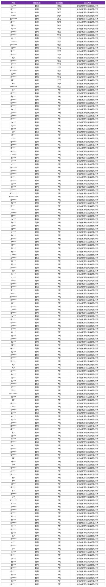 10月16日挂车行为专项违规处罚公告