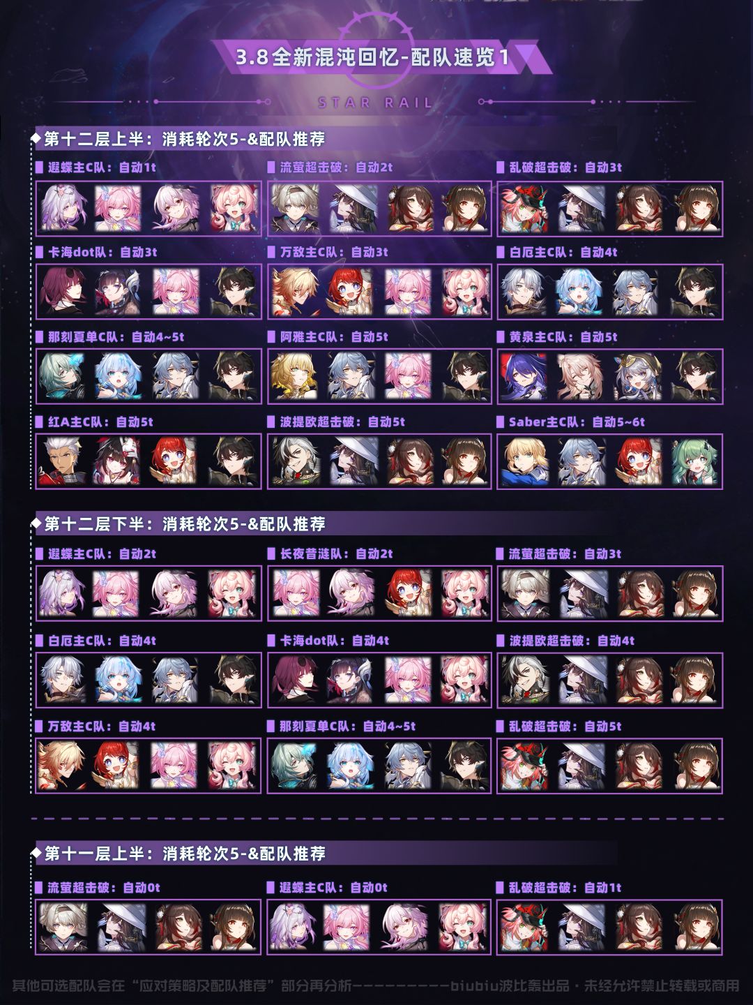 【V3.8攻略】混沌回忆堤溃蚁穴通关一图流 1