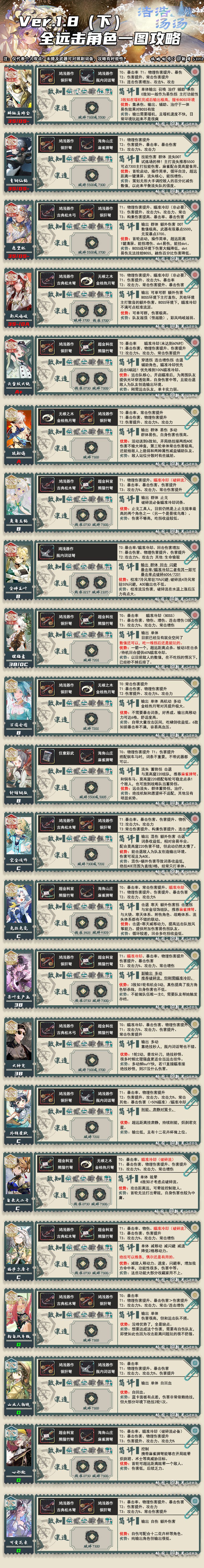 Ver.1.8全角色养成攻略【物华弥新】 3