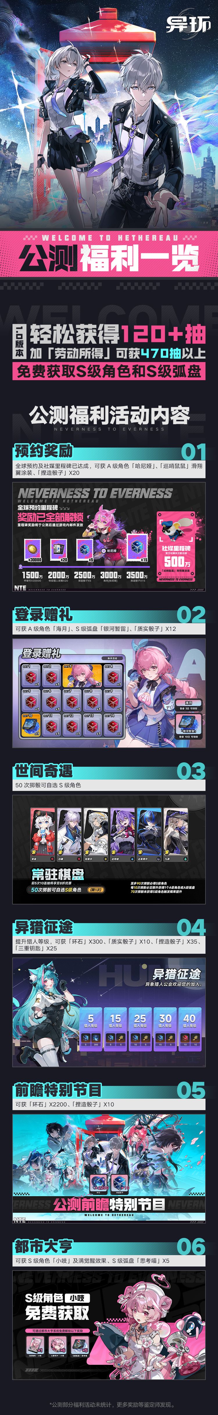 异环福利兑换码 3