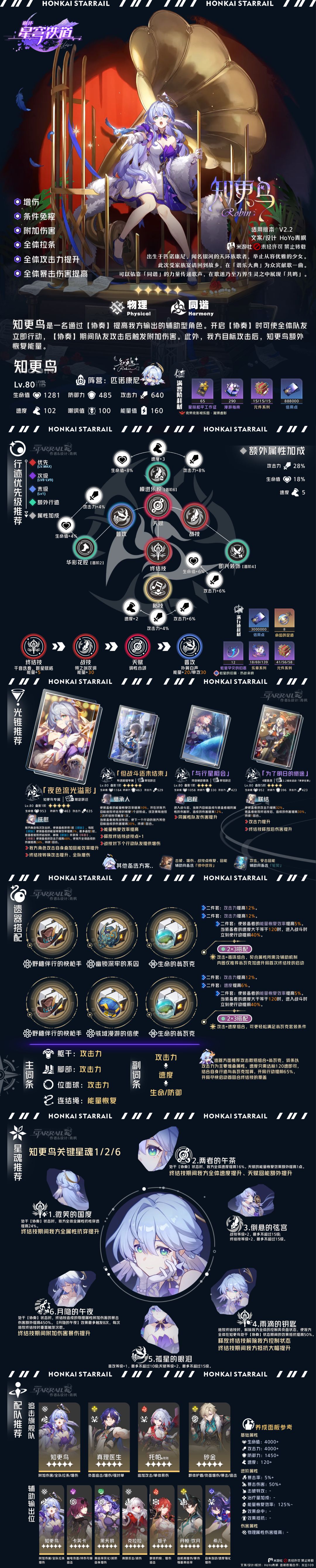 【V2.2攻略】上半角色全方位·一图流 1