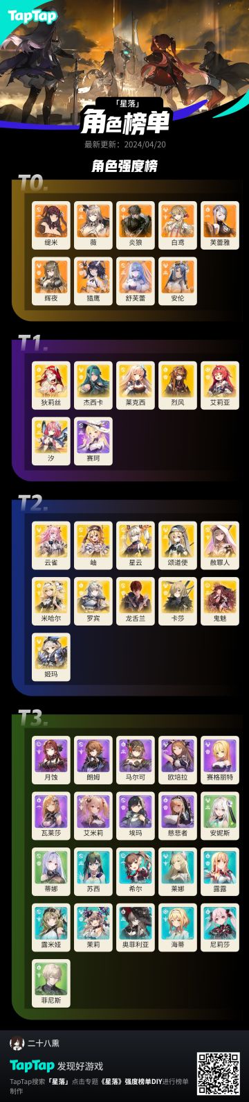 星落二测排行榜