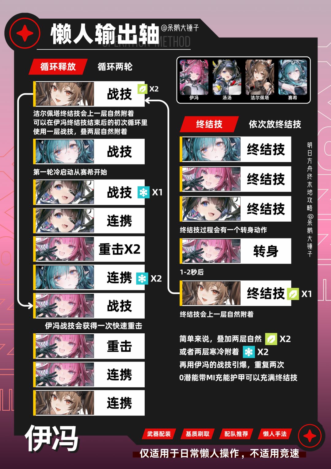 【终末地】伊冯复刻出装/配队/懒人手法 7