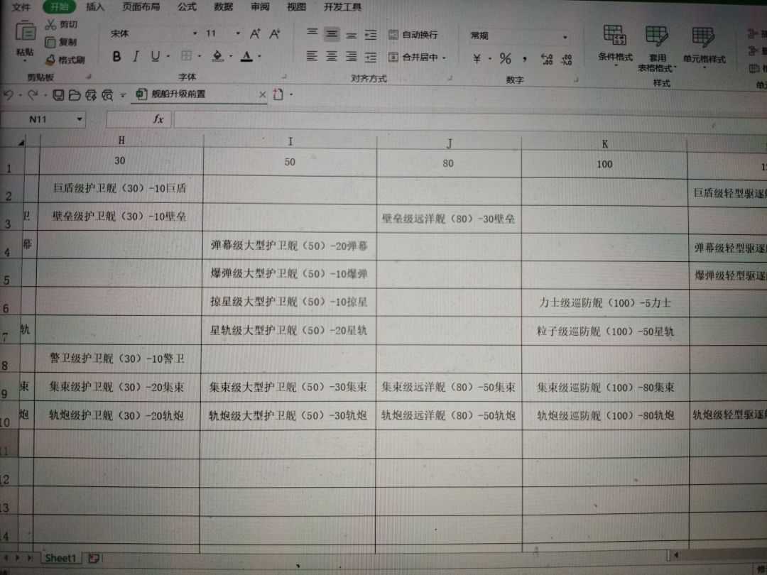 船舶升级路径。 2