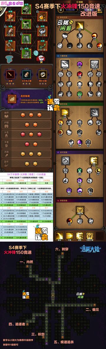 【迷雾大陆】【攻略】S4下野蛮人-150竞速-BD卡片