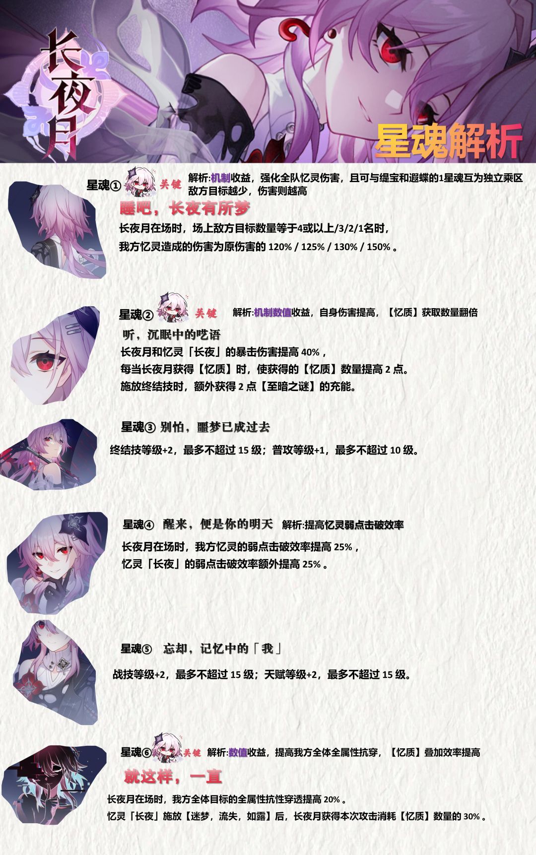 【V3.6攻略】长夜月养成攻略 4