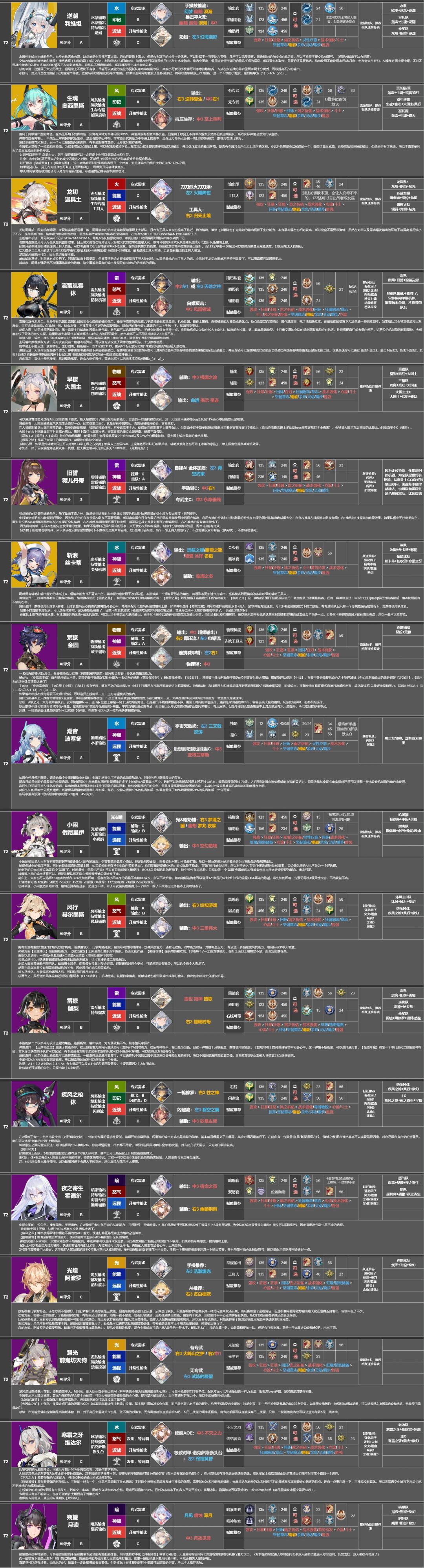 周年庆培养推荐榜V2.0.5+跃迁配队推荐(更新孟章) 3