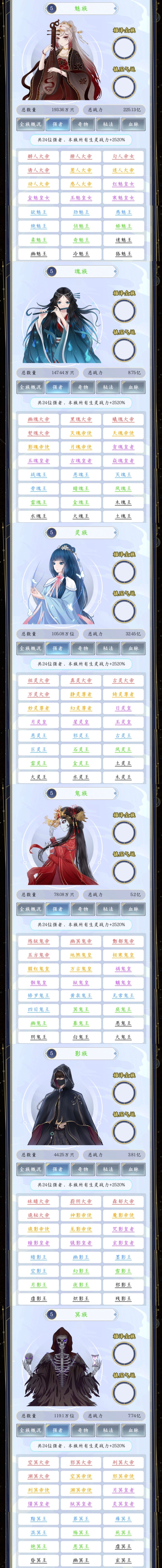 种族图鉴(附强者)世界模型图鉴,血脉图鉴 2